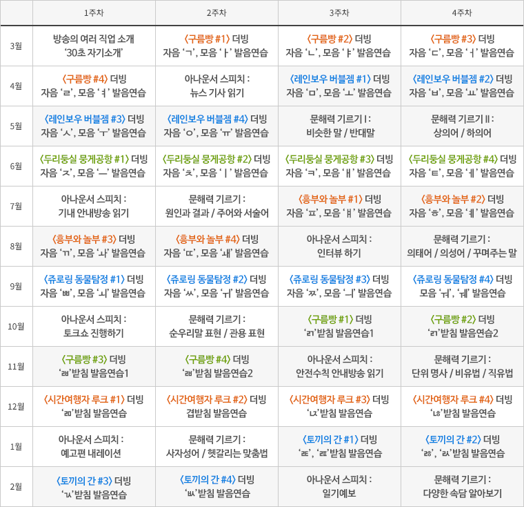 2024년 방과후 커리큘럼